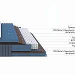 Матрас Essense Plus M Silver - Фото 4